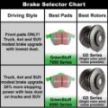 Picture of EBC Stage 14 Kits Greenstuff 6000 Brake Pads and RK Rotors Rear 11-18 GM 2500/3500