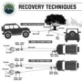 Picture of Recovery Wrap Kit Including 20 Inch Tow Strap Pair of Black D-Rings Snatch Block and Canvas Bag Overland Vehicle Systems