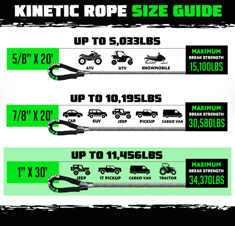 Kinetic Energy Recovery Rope